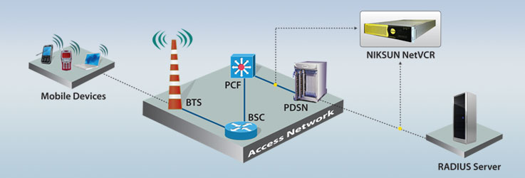 NIKSUN Wireless solution diagram